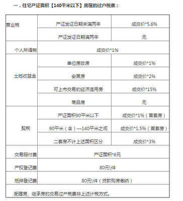 最新房产过户计算器，助力房产交易，一键轻松计算费用