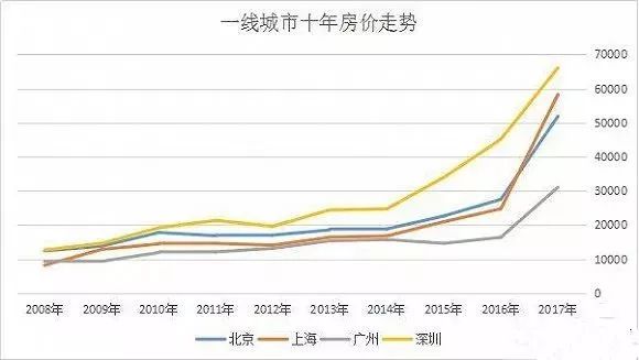 中国最新房价走势图，揭示房价变化与未来趋势预测