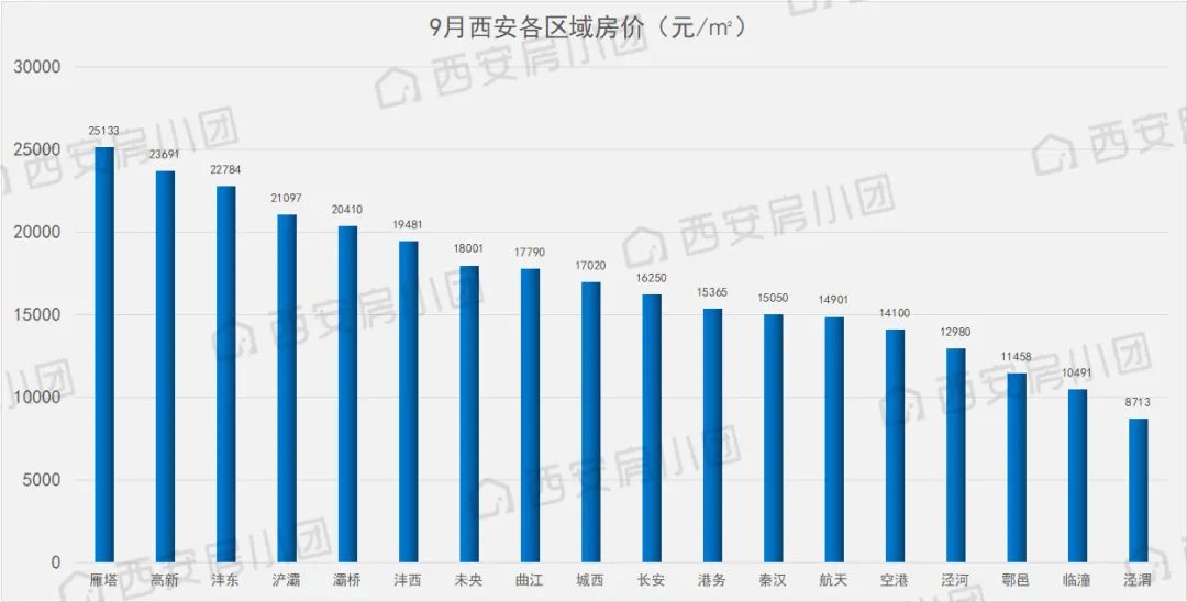 西安三月房价概览，最新房价走势及分析