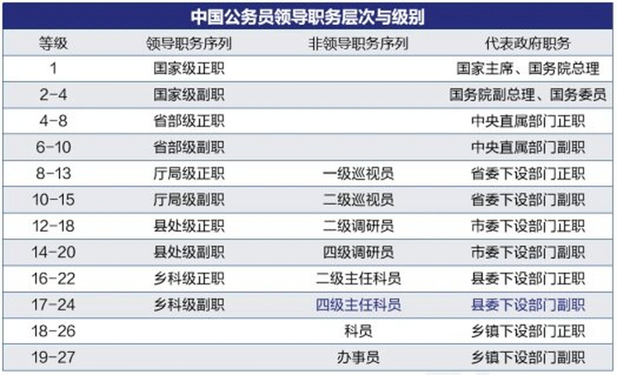 最新公务员通讯费标准解析及调整通知