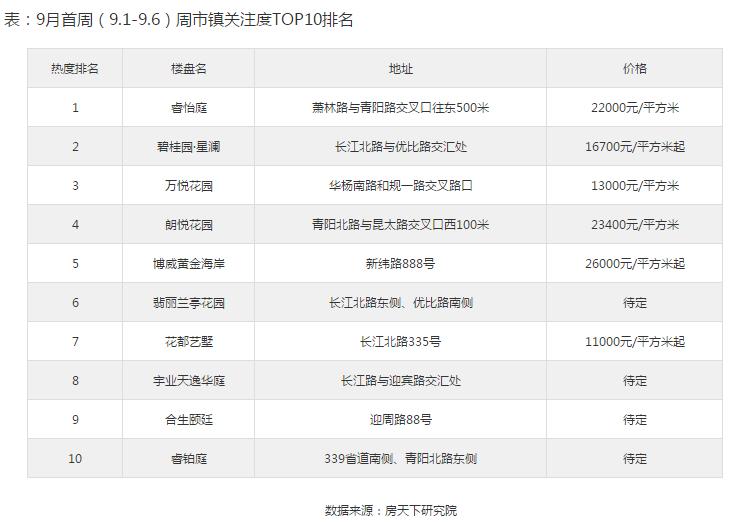 天逸华庭最新房价动态与深度分析