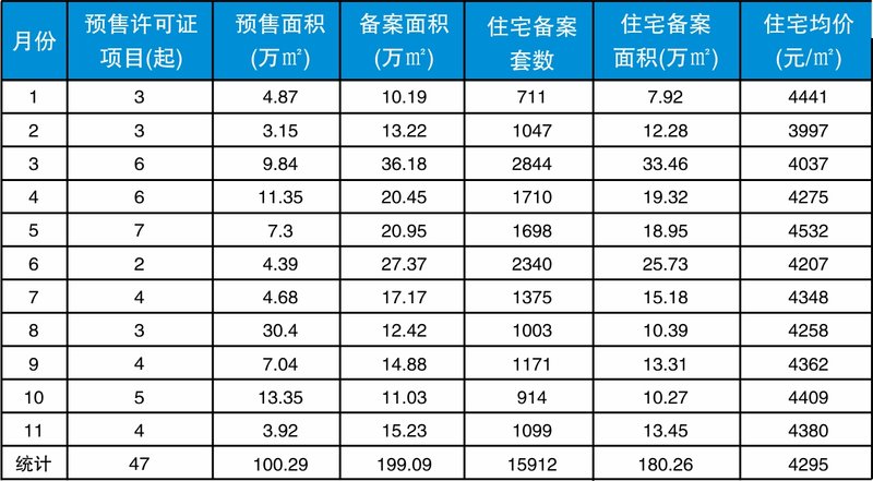 新余房价走势最新消息，市场分析与趋势预测