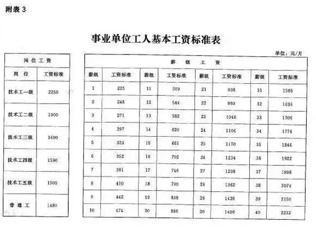 长短途搬家 第165页