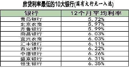 重庆买房利率最新政策解读及其实施细节分析