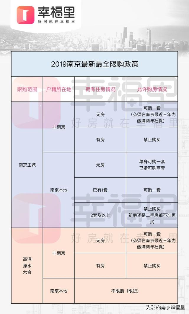 南京买房资格最新政策详解与指南