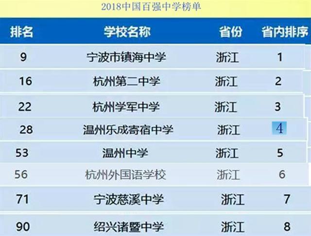 浙江中学排名深度解读与探讨，教育质量分析与探讨 2017最新排名榜单出炉！