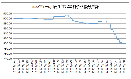 中国塑料最新价格网，洞悉市场动态，掌握塑料价格信息实时更新