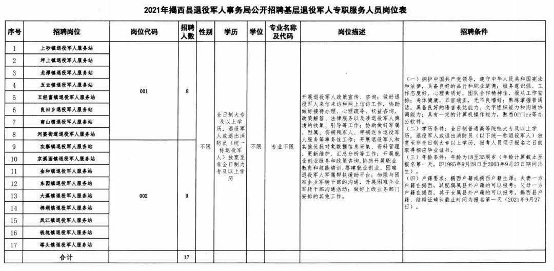 宁南县退役军人事务局最新招聘信息公告发布