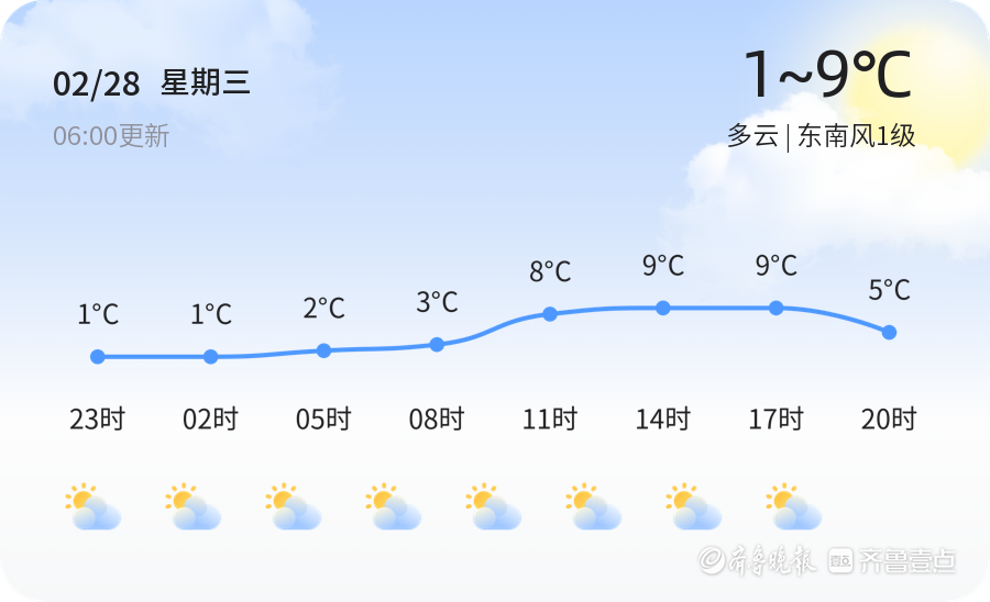 山东济宁最新天气预报更新通知