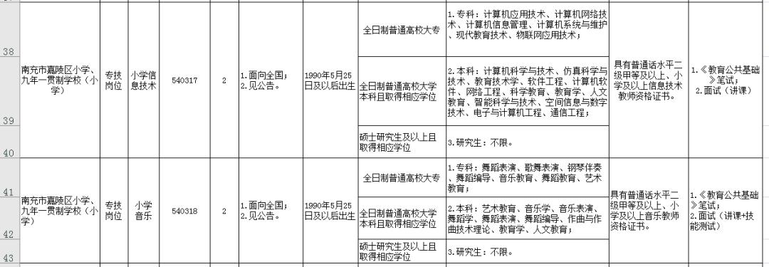 嘉陵区发展和改革局最新招聘信息发布，职位空缺及申请要求揭秘！