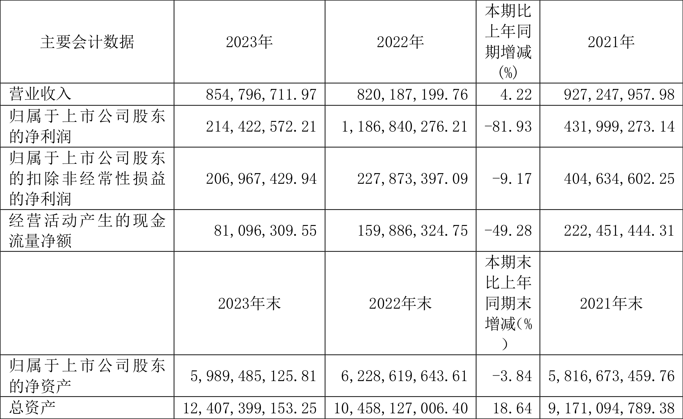 轻纺城股票最新消息深度解析与动态关注