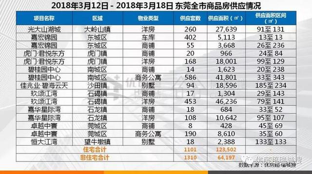 东莞长安房价最新动态，市场走势、未来展望与最新消息