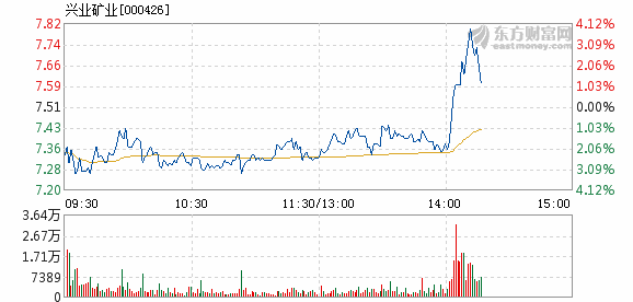 兴业矿业股票最新深度解析，最新消息一览