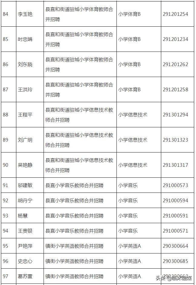 临沭县最新招聘信息全面概览