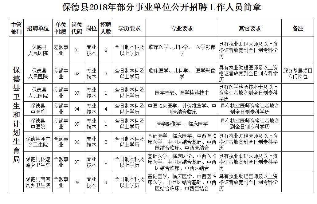 保德最新招聘信息网,保德最新招聘信息网——连接企业与人才的桥梁