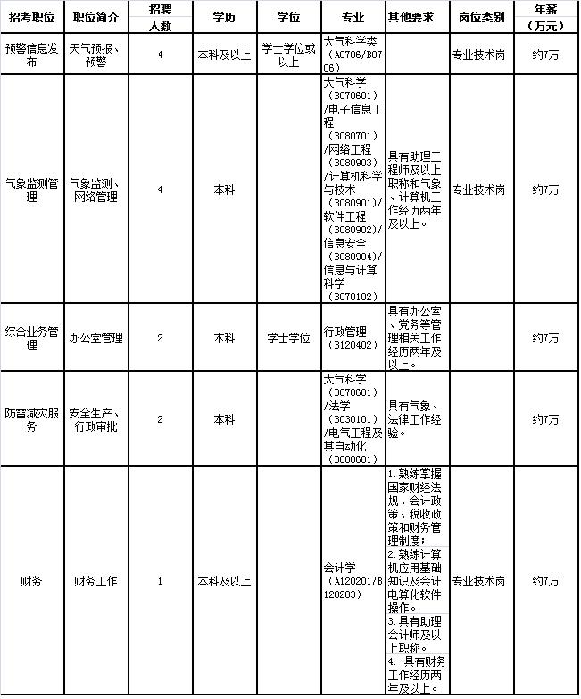 货物装卸服务 第144页