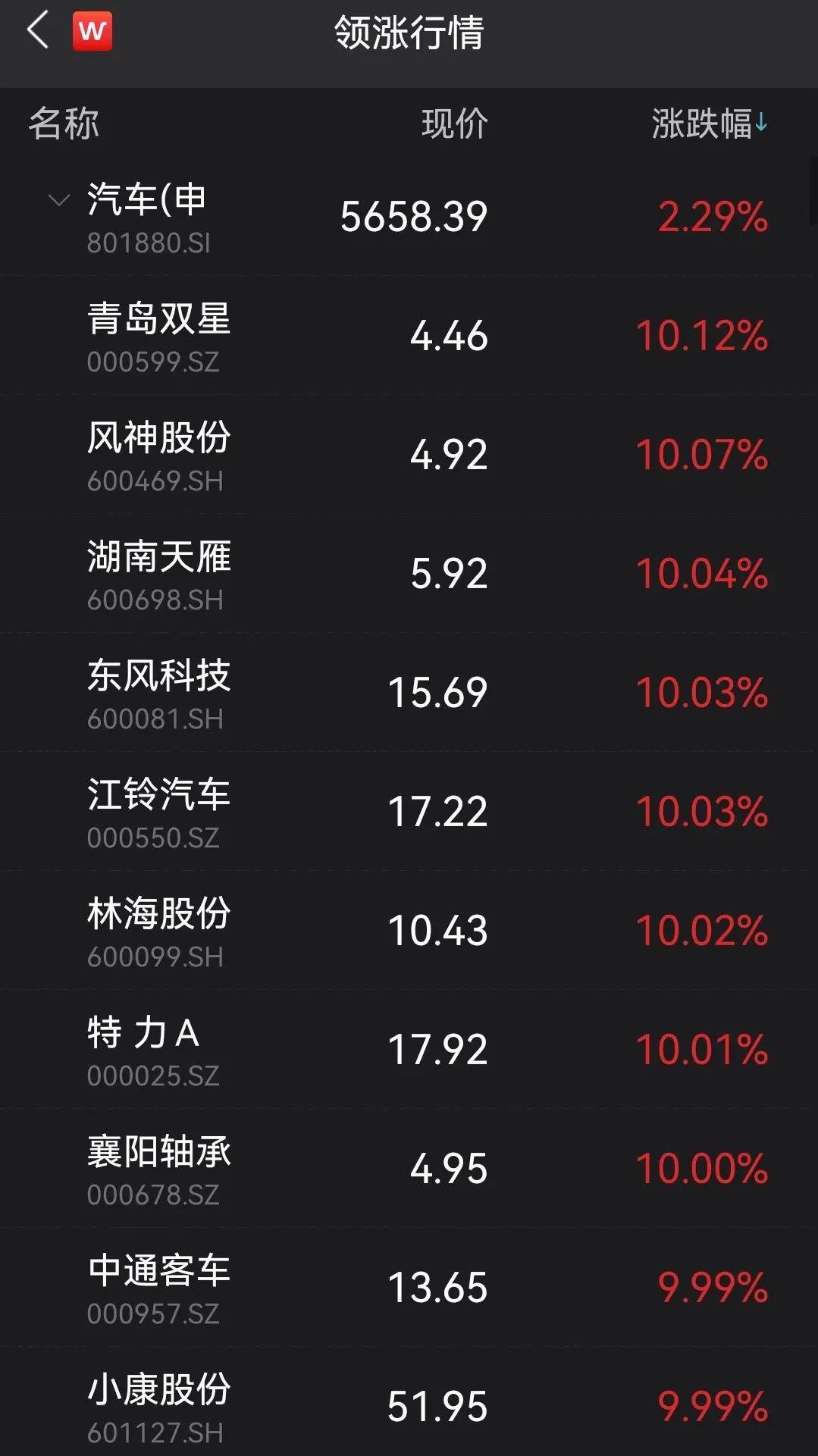 青岛双星股票最新动态解析，全面关注股票最新消息