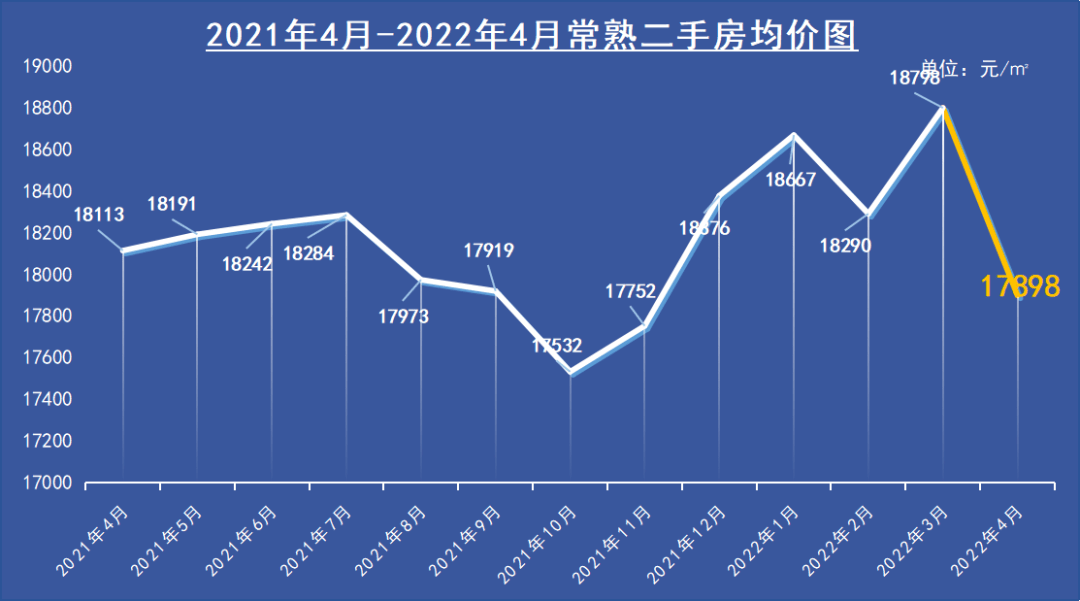 慈溪房价走势最新消息,慈溪房价走势最新消息，市场分析与预测