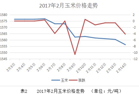 大型公企 第142页