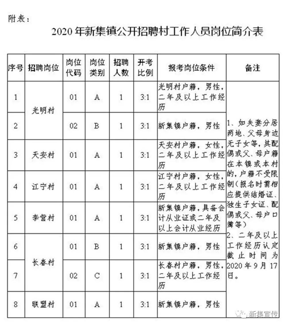 曹坡村民委员会最新招聘信息概览，岗位、要求及申请指南一网打尽！