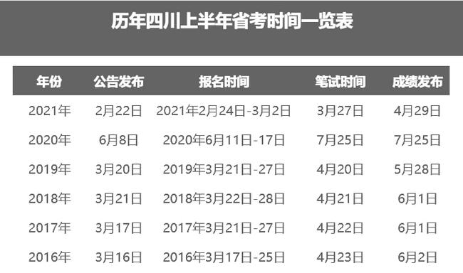 四川高考录取最新信息详解及更新动态分析