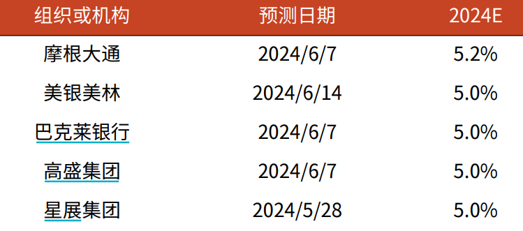 拆装家具 第131页