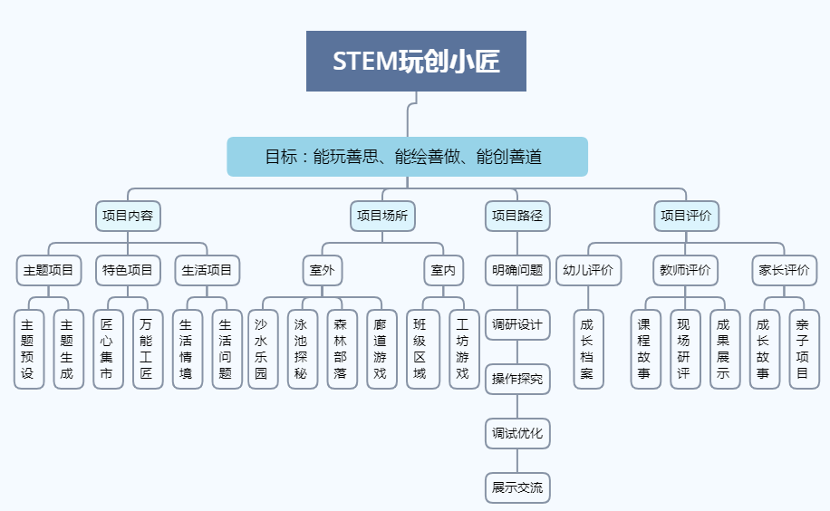 大型公企 第129页