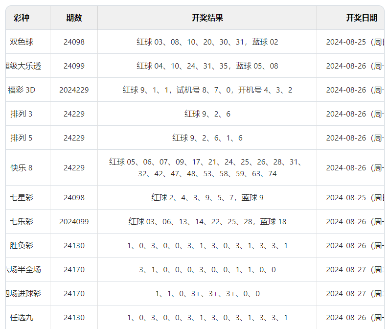 2024澳门六开彩开奖结果查询表｜深度解答解释定义