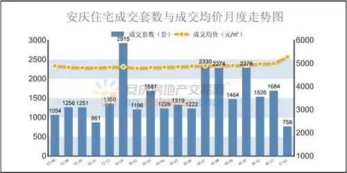 安庆房价最新动态2017，市场走势与前景展望