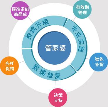 7777888888精准管家婆｜深度解答解释定义