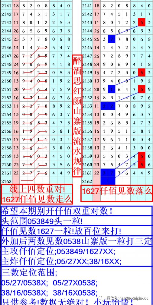 你没有爱过我 第2页