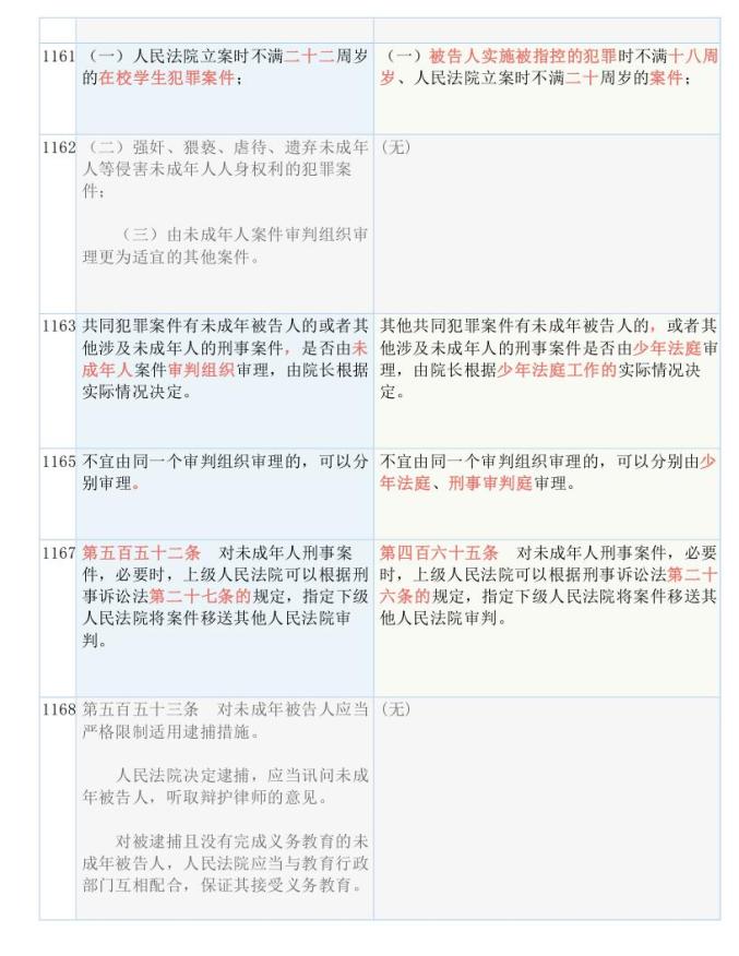 内部资料和公开资料下载｜准确资料解释落实