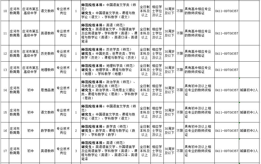 庄河便民网最新招聘,庄河便民网最新招聘动态及其影响