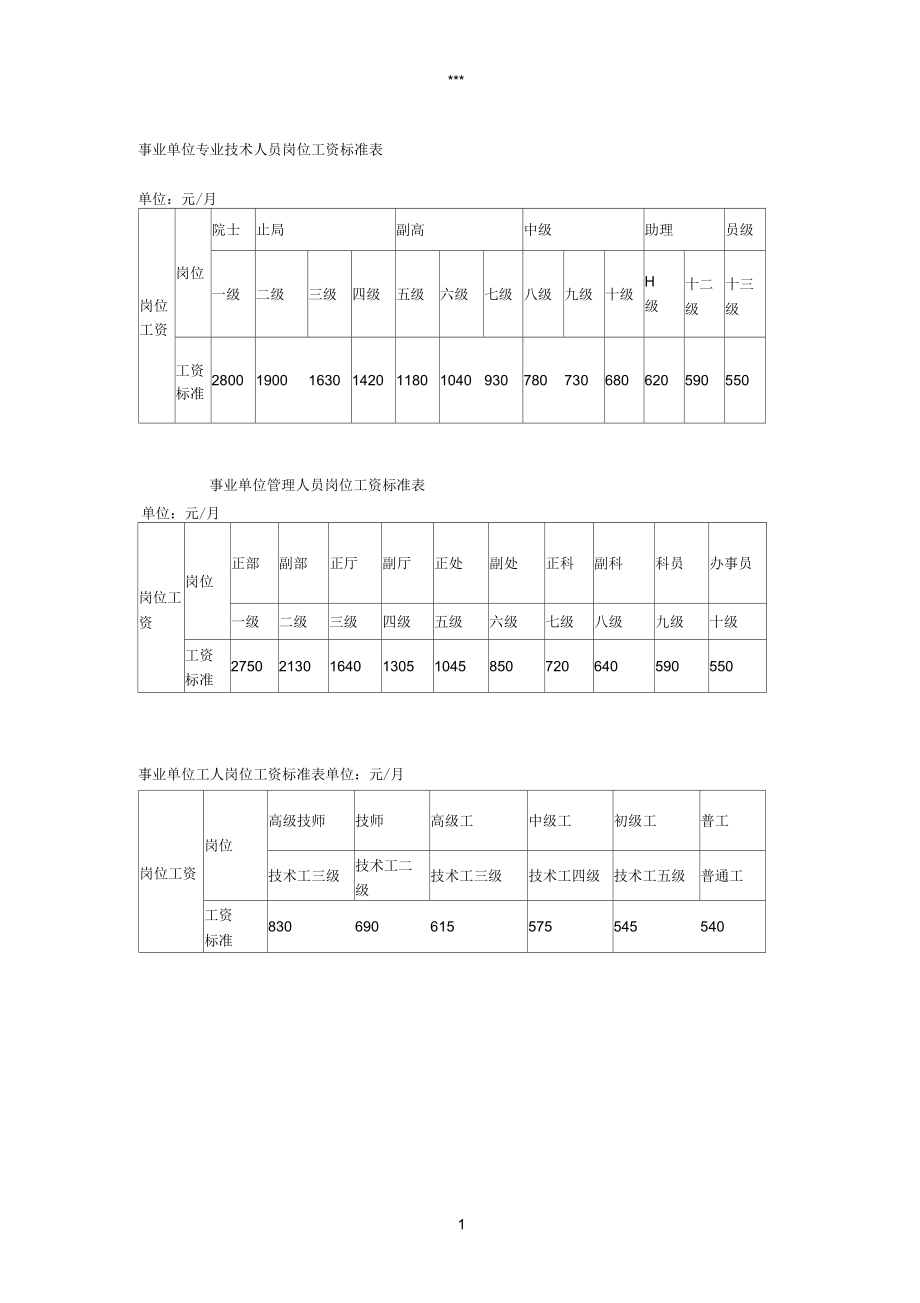 最新事业单位岗位工资调整及其深度影响分析