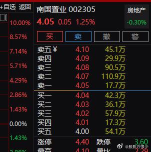 南国置业股票最新消息深度解析与动态关注