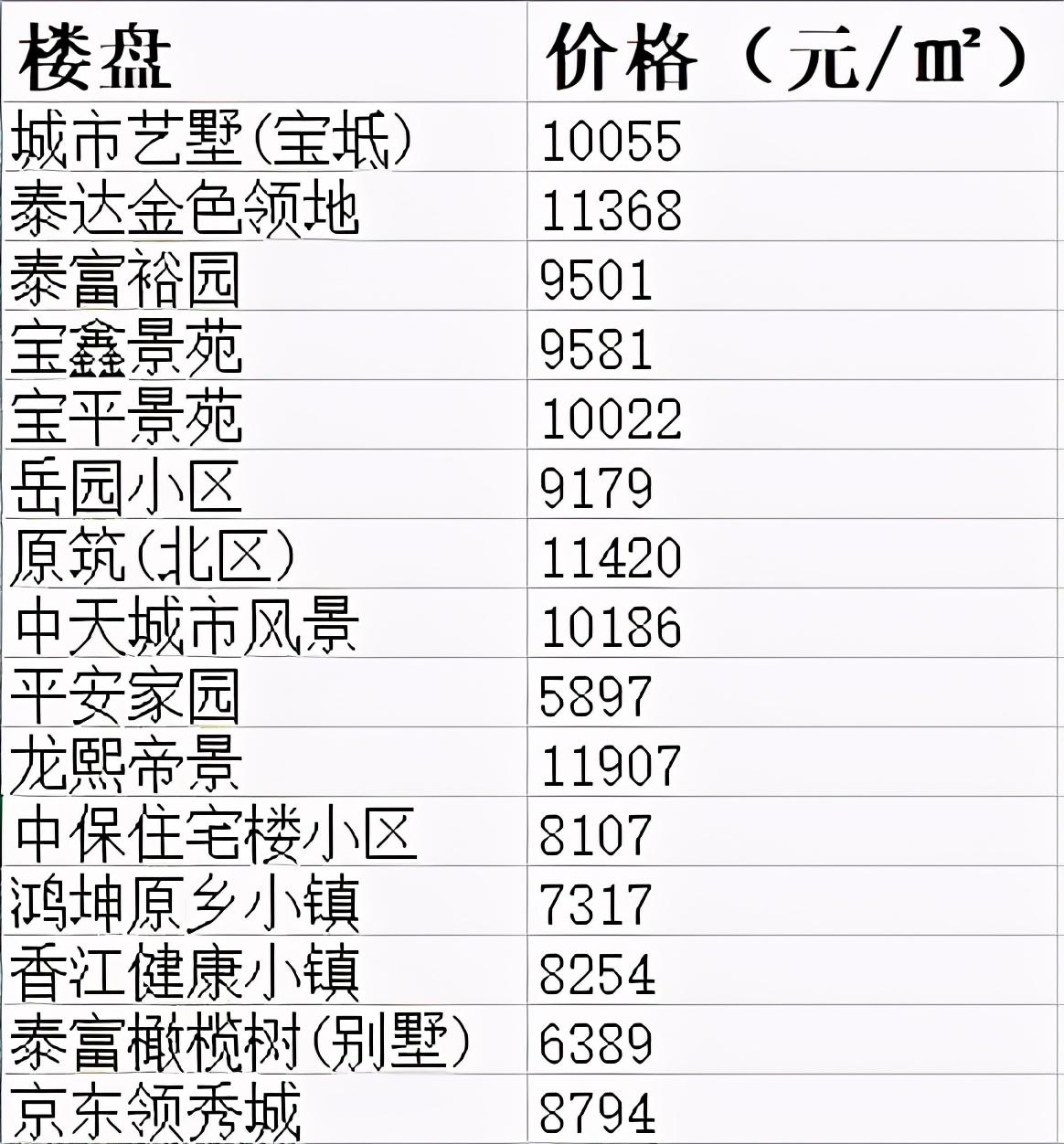 天津最新房价走势分析（XXXX年深度解读）