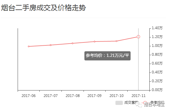 蓬莱房价走势最新消息，市场分析与预测，未来趋势揭秘