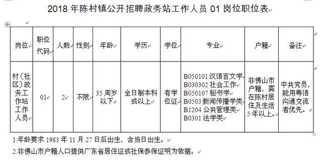 陈官镇最新招聘信息全览