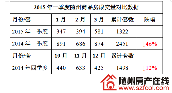 随州房价走势最新消息，市场趋势分析与未来发展展望