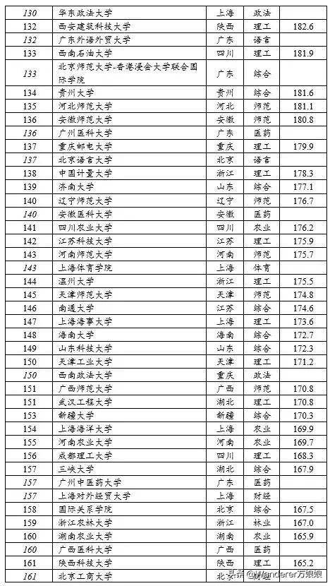 全国大学最新排行榜及其影响力分析