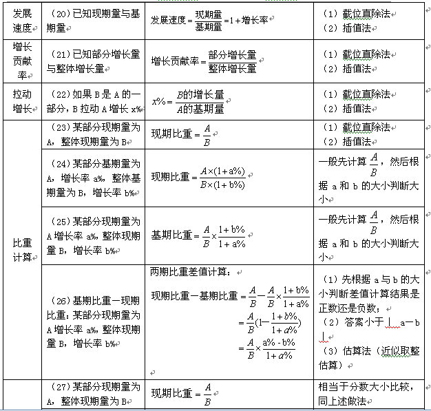 新澳天天开奖资料大全1050期,创新落实方案剖析_C版14.588