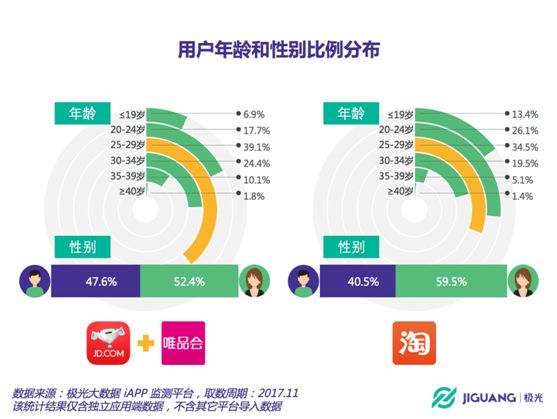 空调拆装 第119页