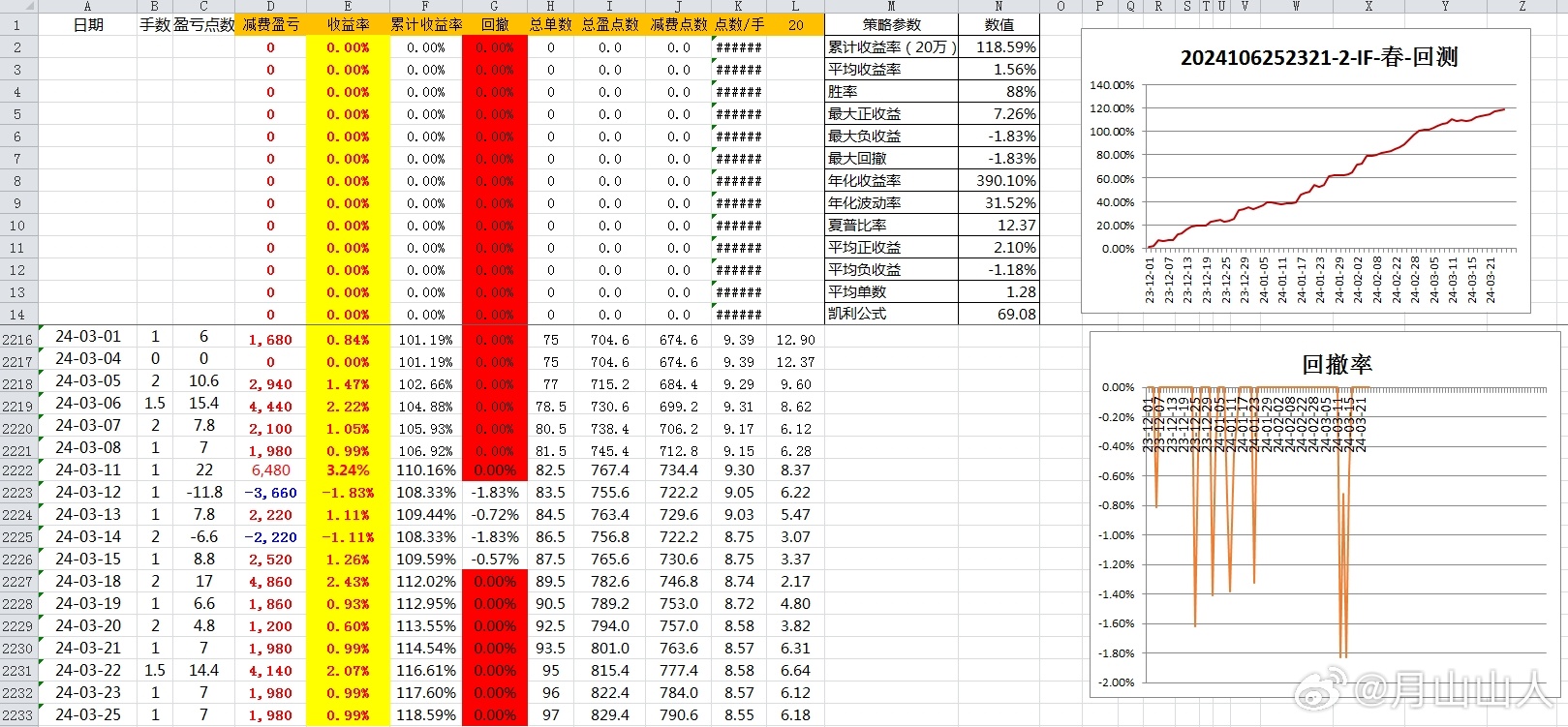 新澳六开彩资料2024,数据驱动分析决策_bundle72.168