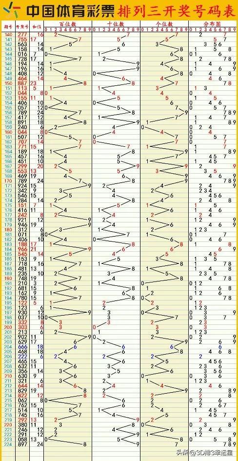 新澳门六开彩开奖结果2020年,实地分析验证数据_扩展版42.669