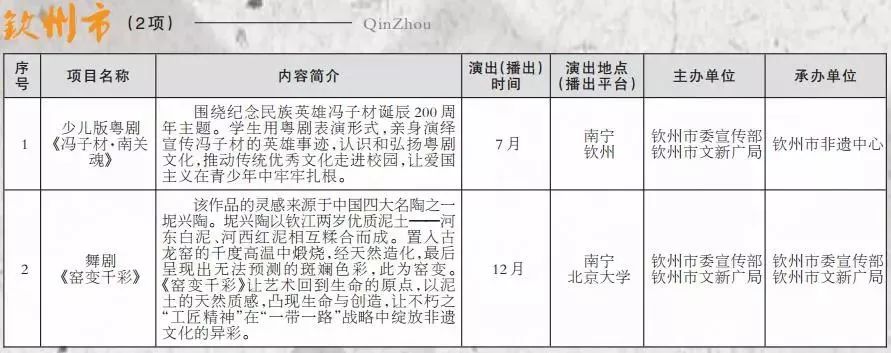 福绵区图书馆最新招聘启事