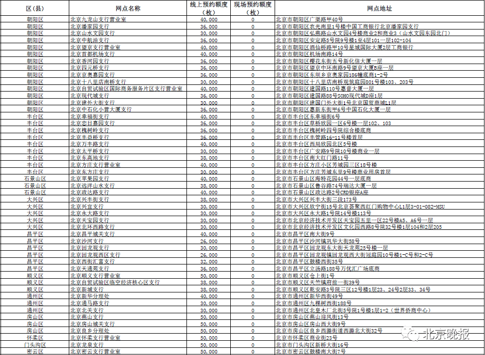 空调拆装 第109页