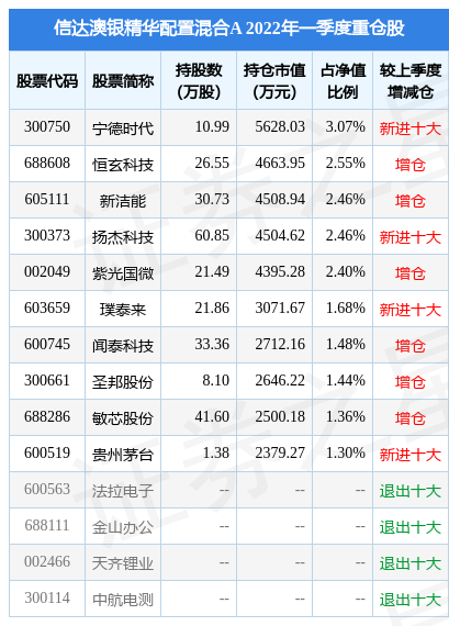 新澳天天开奖资料大全208,收益成语分析落实_手游版69.911