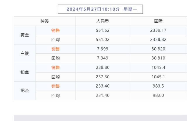 新澳天天开奖资料大全1052期,绝对经典解释落实_铂金版72.12