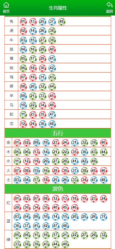 澳门六开彩天天开奖结果生肖卡,正确解答落实_4DM80.596