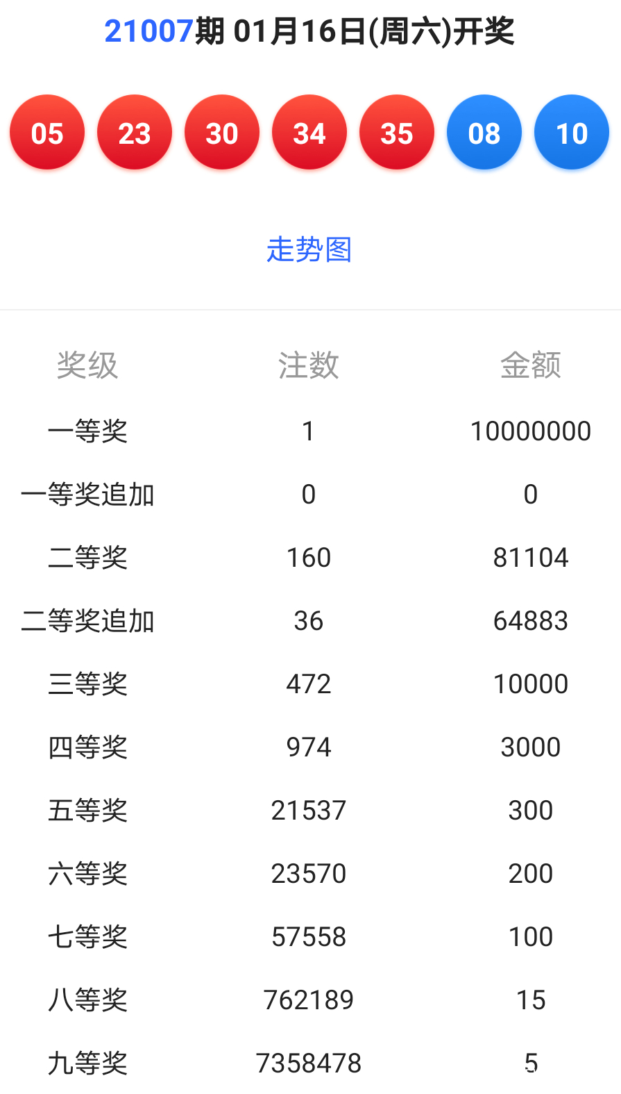 今天澳门今晚开奖结果,衡量解答解释落实_V版23.655